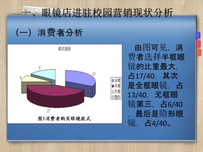 眼鏡店入校園 聯動鐘表銷售的沉浸式體驗營銷策劃